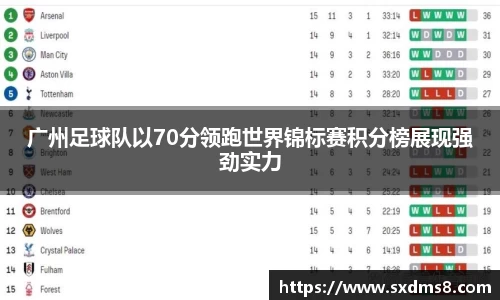 广州足球队以70分领跑世界锦标赛积分榜展现强劲实力