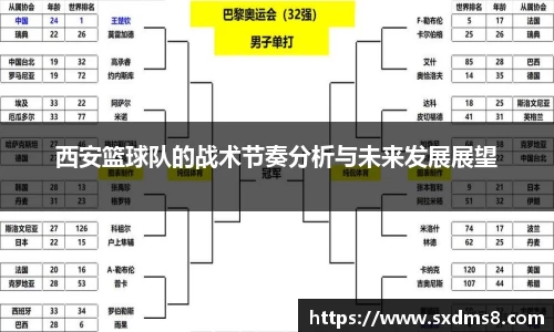 西安篮球队的战术节奏分析与未来发展展望